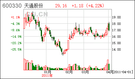 稀土总量控制政策下的15只潜力股 宁波联合与天通材料的投资逻辑解析